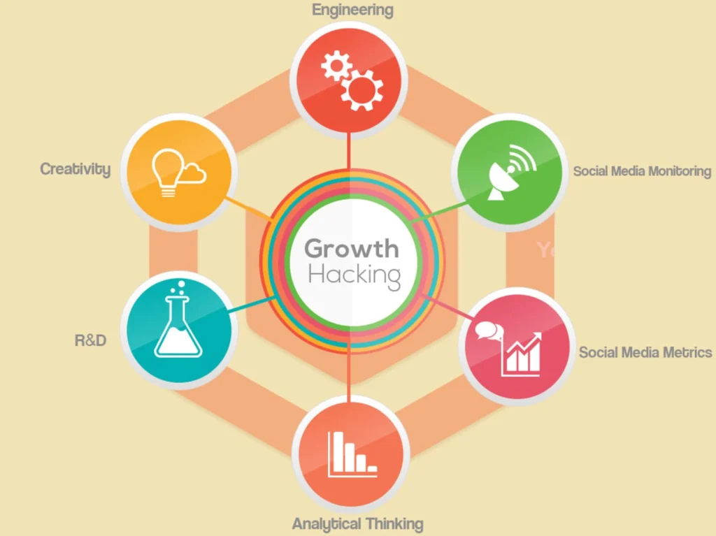 Social Media Growth Hacking